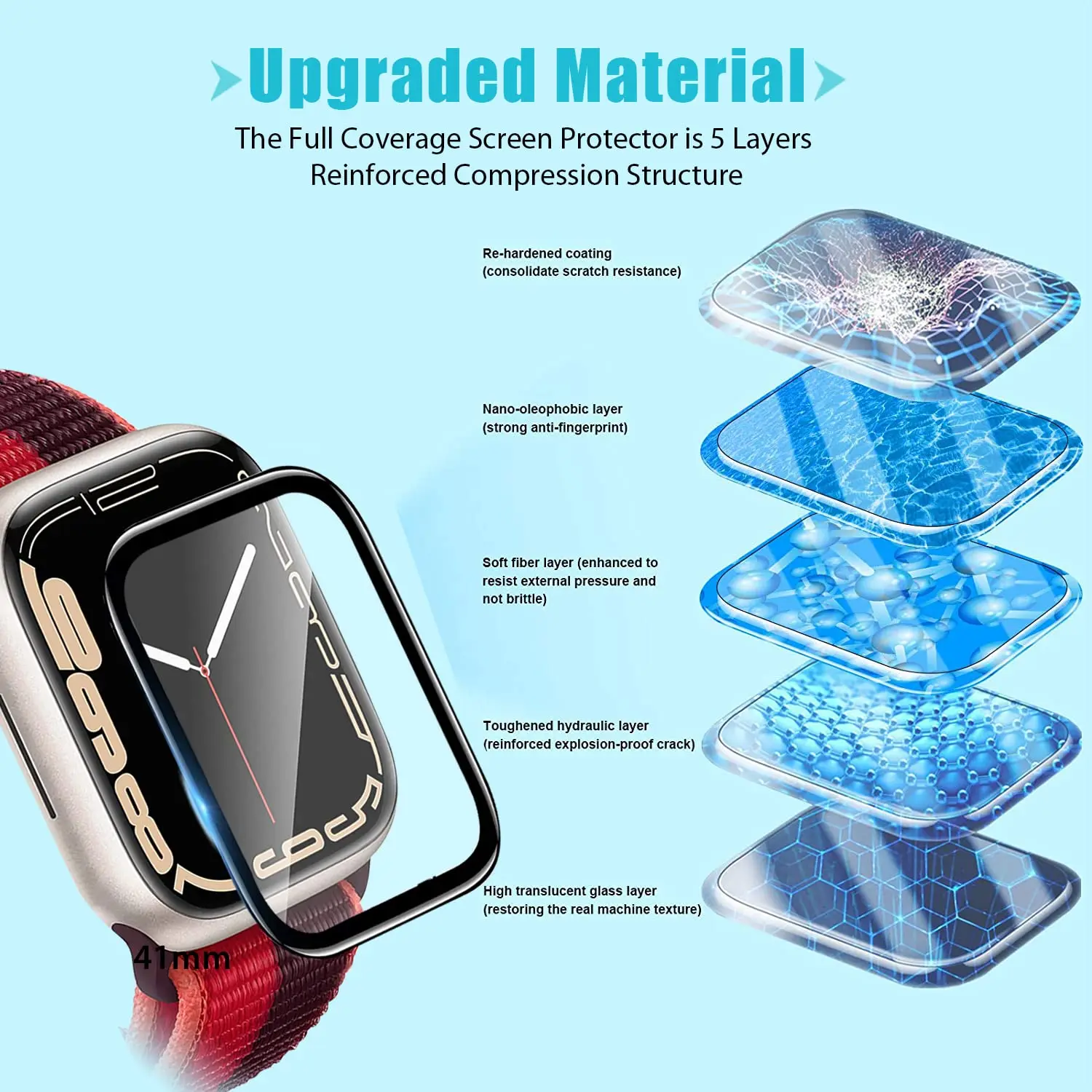 Verre trempé 3D pour bracelet  - Watch Face Protector avis et prix